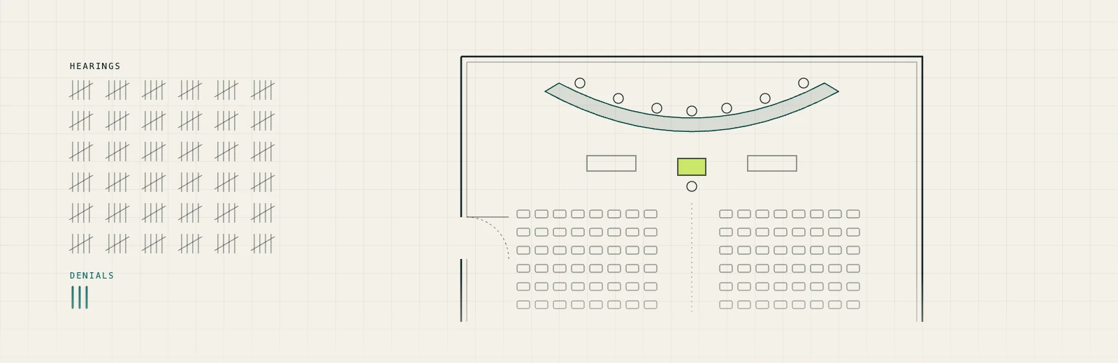 Plan drawing of a hearing room beside a tally of hearings and three marks for denials.