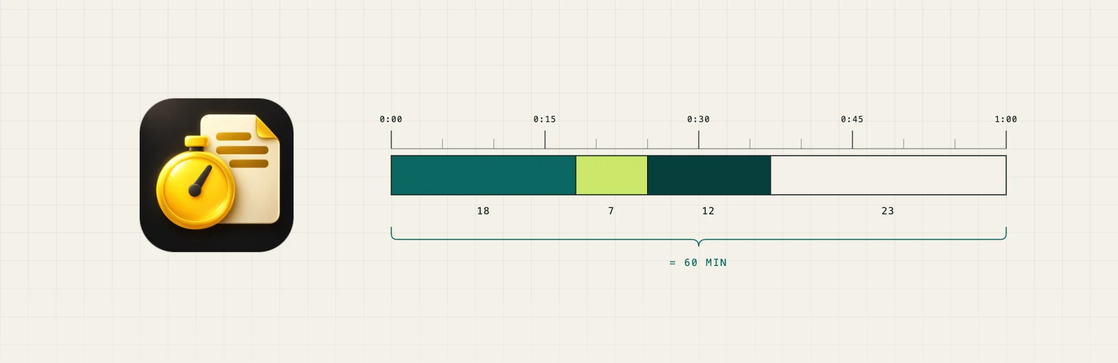 The Scope app icon beside one hour cut into slices of 18, 7, 12 and 23 minutes that sum to 60.
