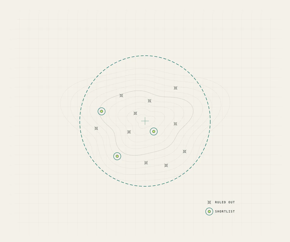 The search ring with thirteen candidate locations, most ruled out and three shortlisted.