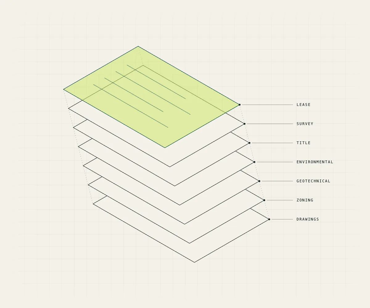 An exploded drawing of one site file: lease, survey, title, environmental, geotechnical, zoning and drawings.