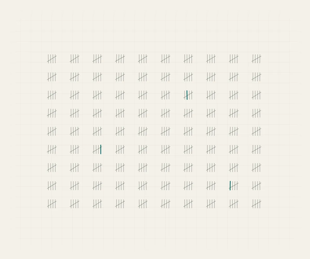 A field of tally marks with three marked in teal.