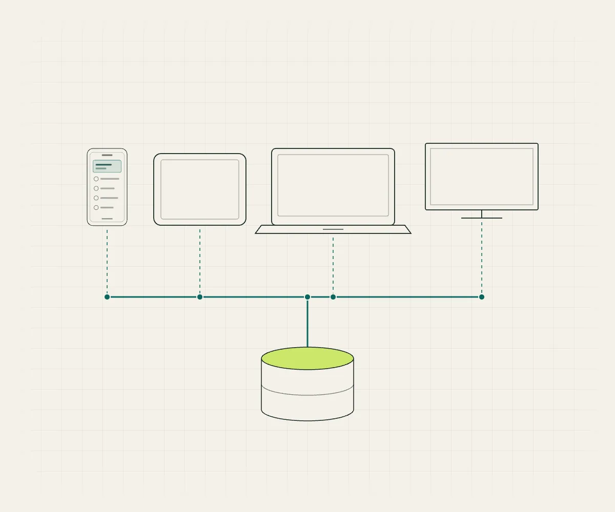 A phone, tablet, laptop and television sharing one line back to one data store.