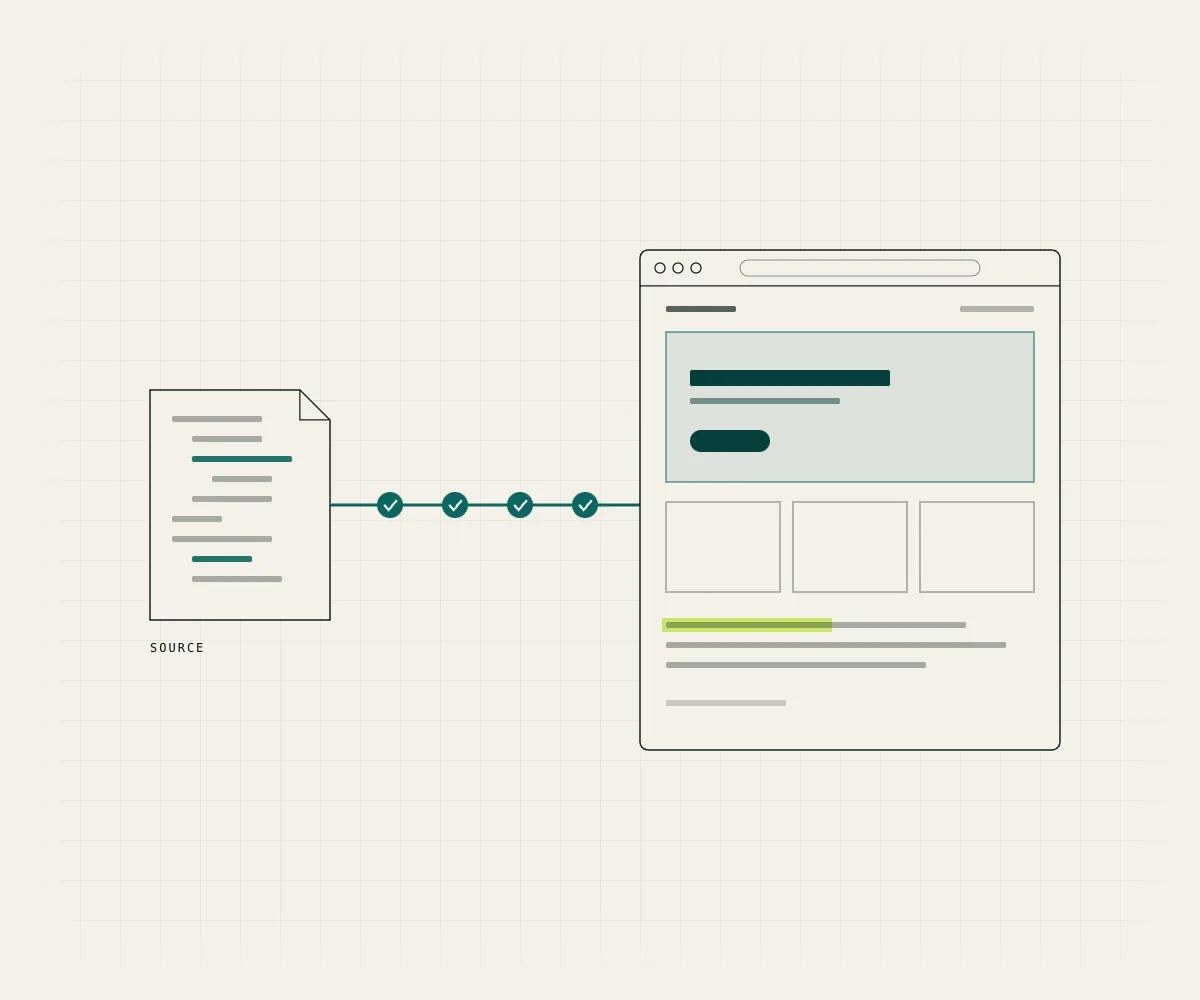 A source file passing four checks on its way into a finished web page.